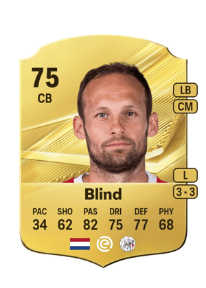 Blind