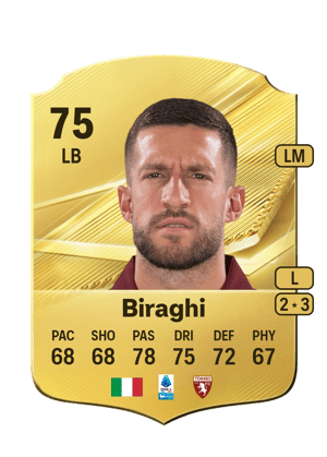 Biraghi