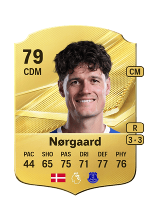 Nørgaard