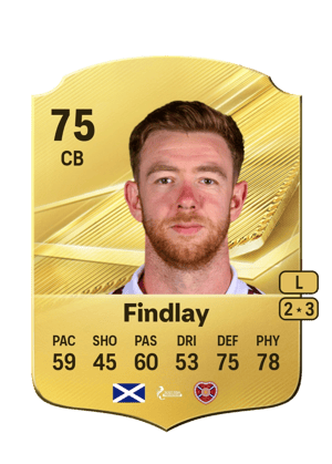 Findlay