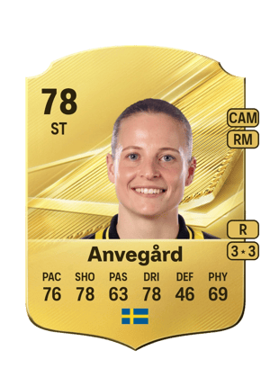 Anvegård