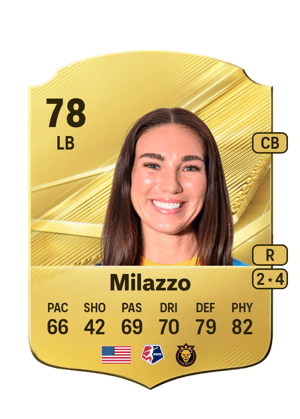 Milazzo